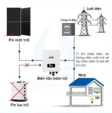 he thong dien nang luong mat troi - 6